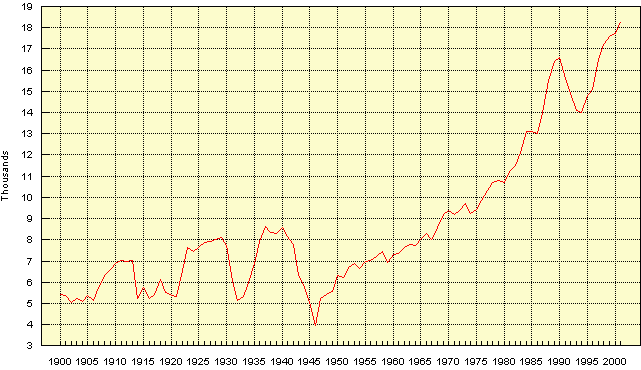 graph of silver production