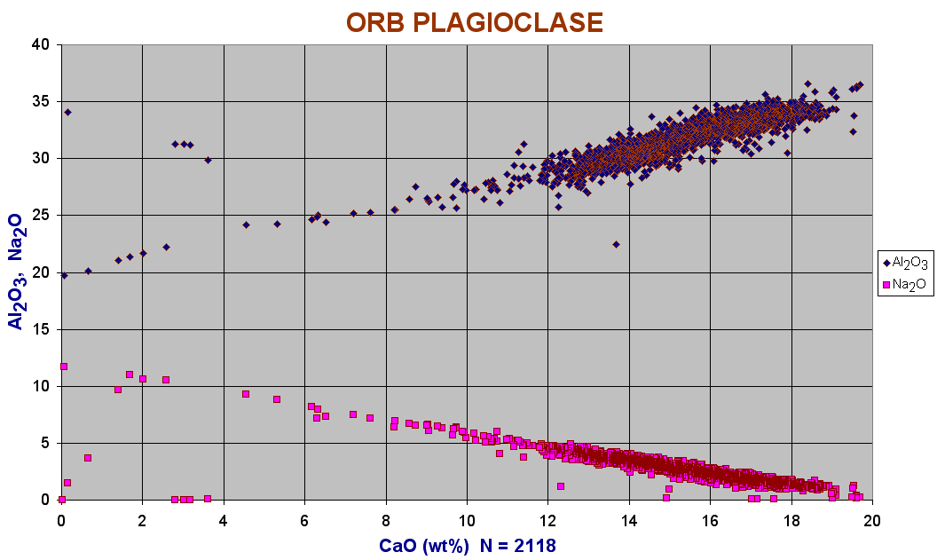 ca plagioclase